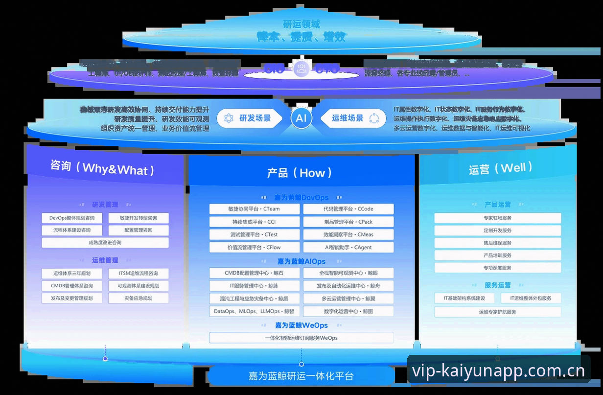 5个趋势读懂开云用户评价：kaiyun体育官网正迎来体验升级关键期
