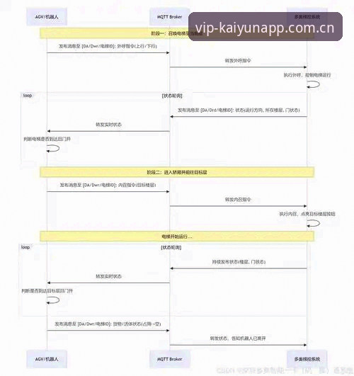 开云注册登录 kaiyun体育官网2024功能体验与注册登录流程全面解析