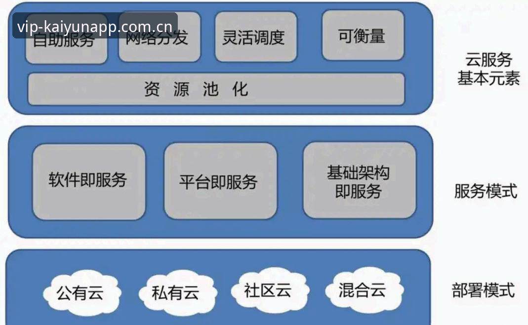 开云互动内容哪个好 开云互动内容选择实用指南:技术评测视角下的必备知识